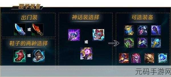 LOL手游崔丝塔娜出装符文全攻略