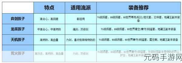 天下HD弈剑镶嵌宝石攻略，玩转宝石系统，提升战力新高度