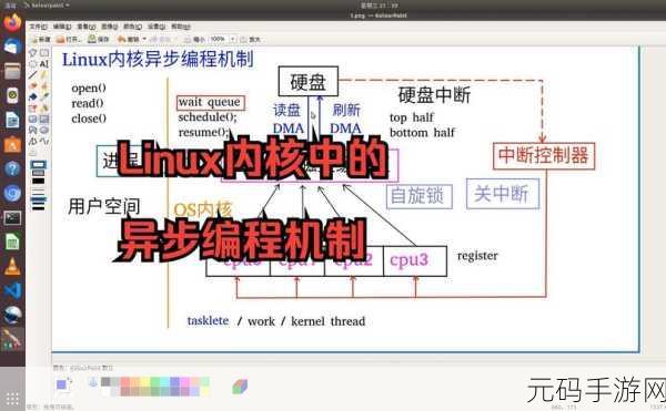 探秘 Linux 内核锁定机制,关键所在与实战攻略