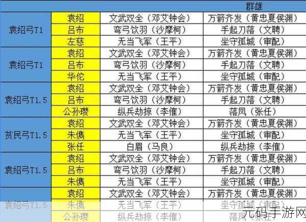 三国志战略版2024武将搭配全攻略