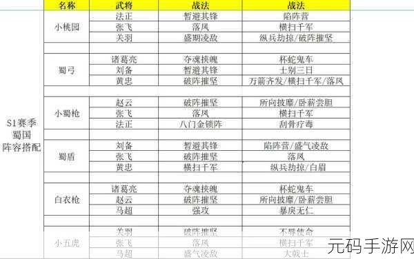 三国志战略版2024武将搭配全攻略