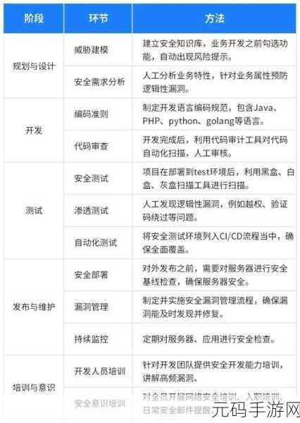 探究 PHP Skywalking 安全保障的关键策略