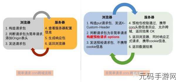 探究 PHP Skywalking 安全保障的关键策略