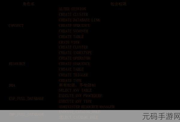 探秘 Oracle 角色管理的权限分配秘籍