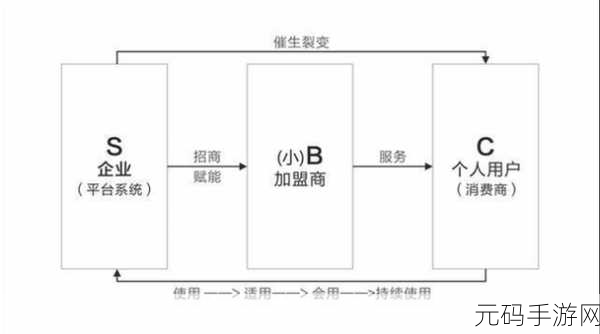 深度解析,C ifndef的神秘作用