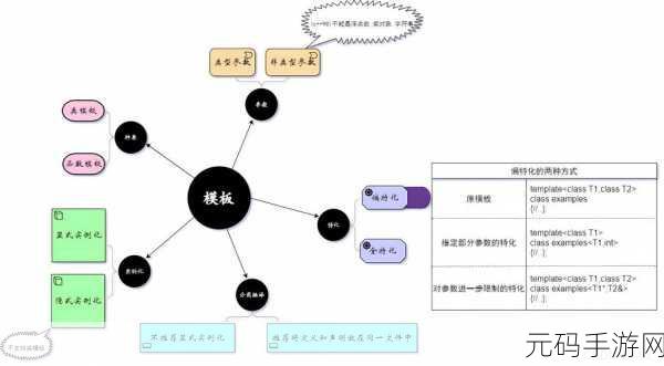 探索,C++模板元编程能否助力框架设计