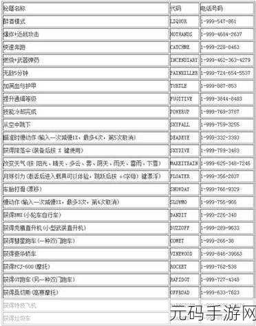 荣誉骑士2君主秘籍与作弊码全解析