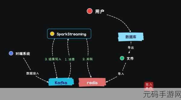 Linux Redis 应对大数据量的实力究竟如何?