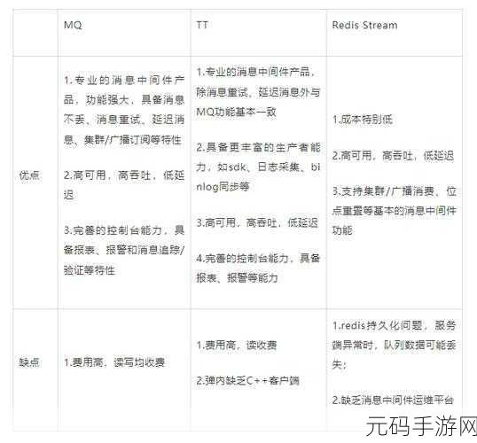 Linux Redis 应对大数据量的实力究竟如何?