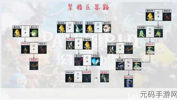 手游资讯,天坠之地新帕鲁配种公式震撼发布,开启幻兽培育新时代