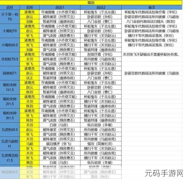 三国志战略版荀攸阵容搭配全攻略