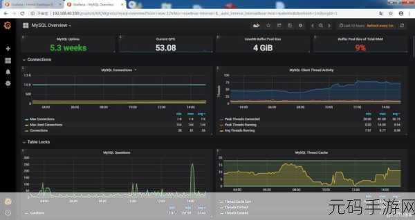 探究 MySQL 数据库高可用监控的难易程度