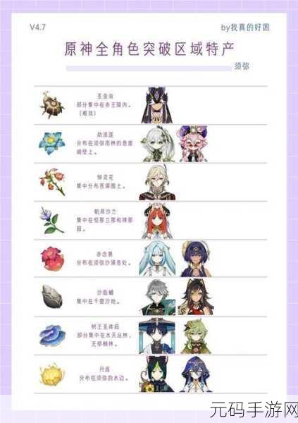 原神雷神角色突破材料全解析,助力玩家高效养成