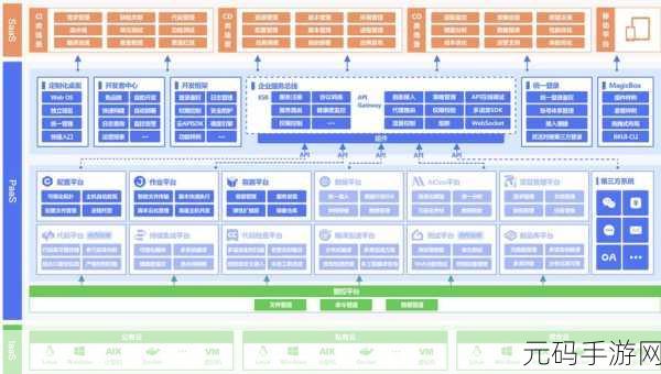 探究 PHPStudy 中 ThinkPHP 能否实现自动化部署