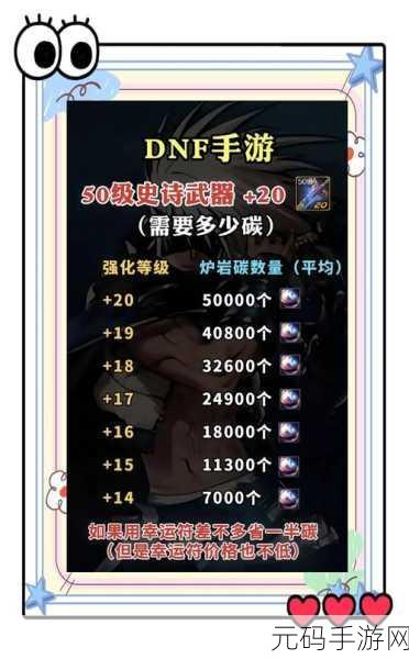 龙与勇士手游装备强化材料需求大调整,玩家必看攻略