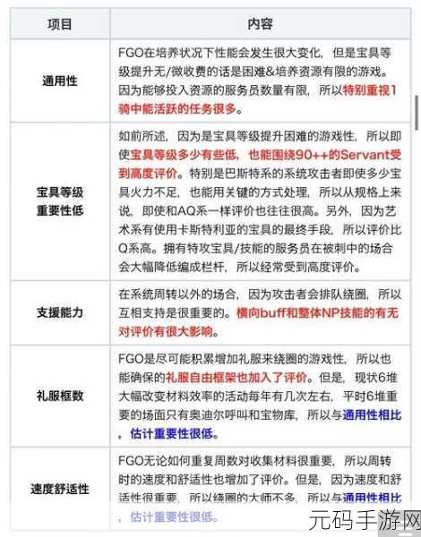 FGO2024最新高难辅助节奏榜全面解析