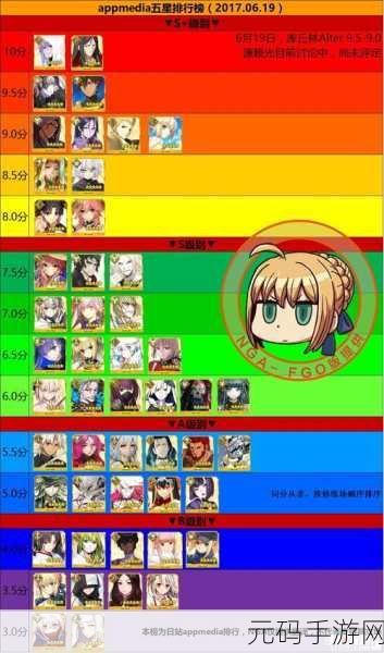 FGO2024最新高难辅助节奏榜全面解析