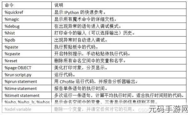 掌握Add Python 简洁之道的秘诀