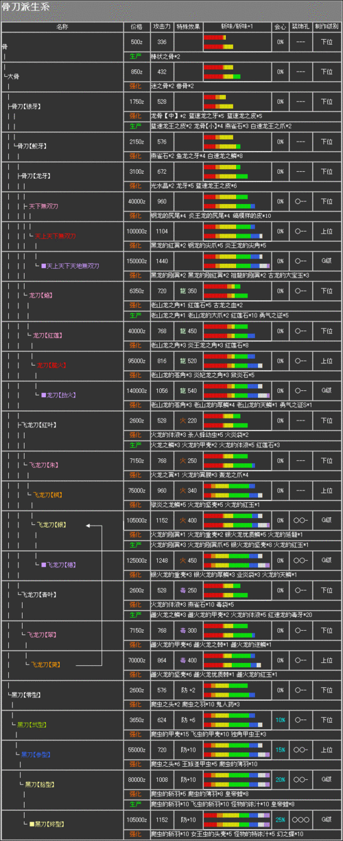 手游资讯,怪物猎人系列手游武器伤害全面解析