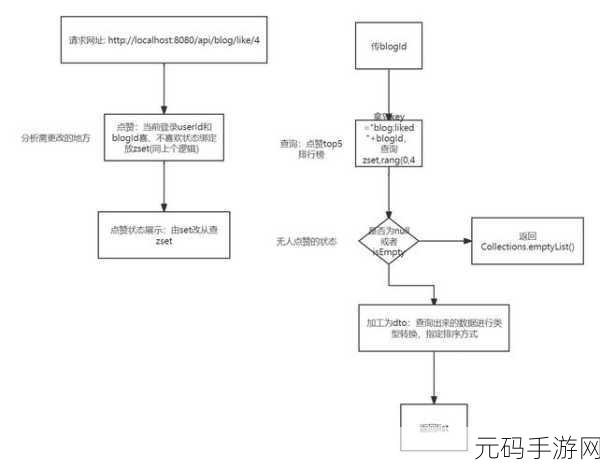掌握 Redis 多数据源管理的关键技巧