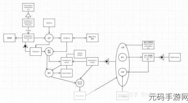 ASP 中 conn 安全性的全方位保障策略