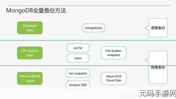 MongoDB 数据库服务的数据恢复秘籍