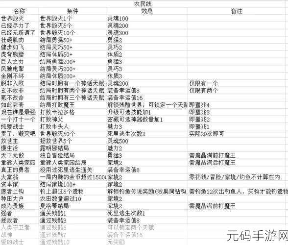 异世轮回录成就攻略大全,解锁所有成就的终极指南
