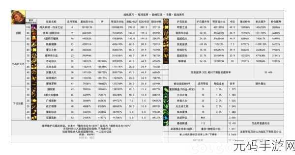 DNF110版本驭剑士伤害类型深度解析