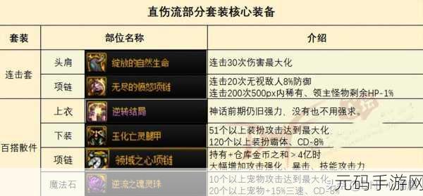 DNF110版本驭剑士伤害类型深度解析