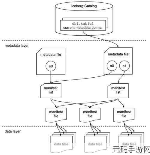 掌握 Iceberg SQL 的实用秘籍