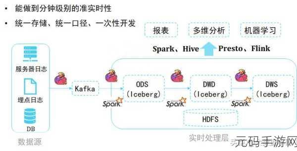掌握 Iceberg SQL 的实用秘籍