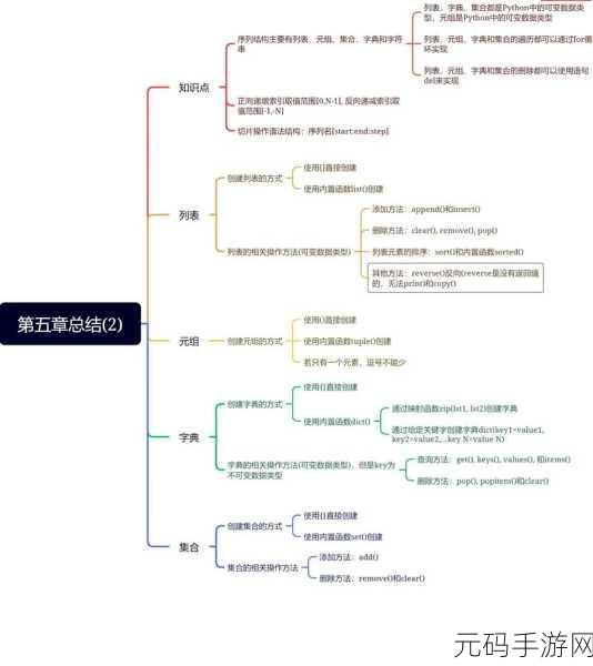 Python 元组操作,轻松访问元素的秘诀