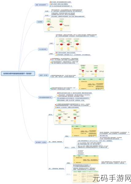 Redis 数据库索引维护的那些事儿