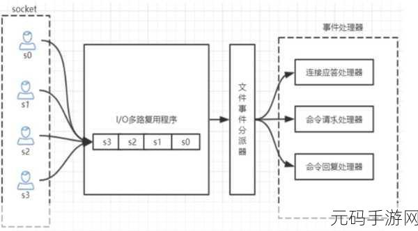 Redis 数据库索引维护的那些事儿