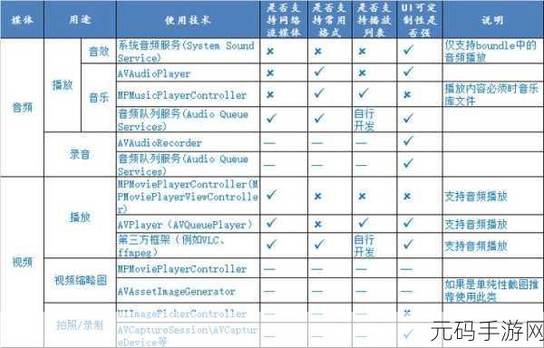 iOS 音频录制权限管理秘籍大公开