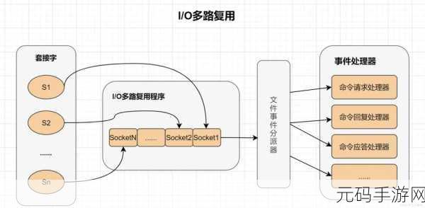 Redis 存储引擎配置秘籍，带你轻松上手