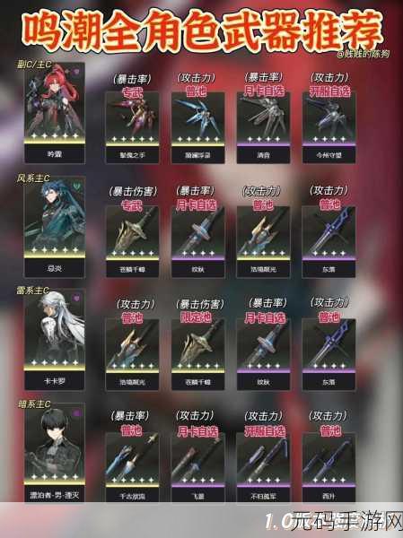 鸣潮手游5星自选武器选择指南,解锁战斗新境界