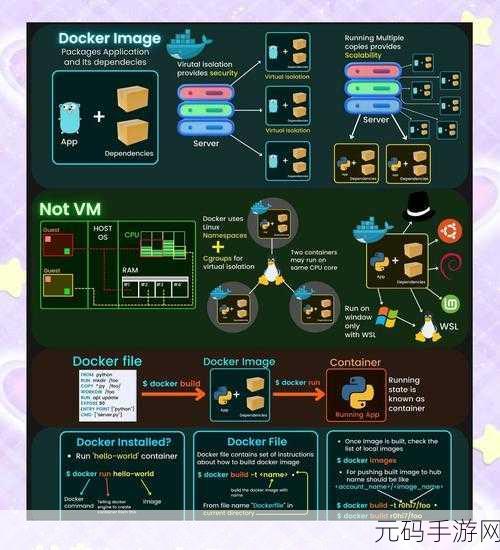 Docker 环境中 PHP 网络优化秘籍