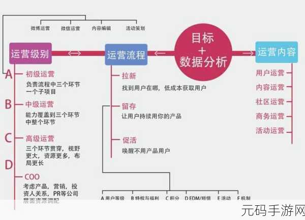 道无穷8星通关攻略与全三星运营思路深度解析
