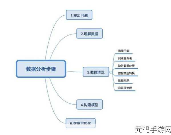 Python 数据分析的高效秘籍大揭秘