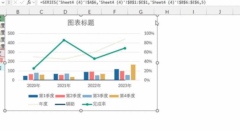 WPS 组合图表，双线一柱的精彩呈现秘籍