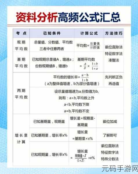掌握 C SQLSugar 数据更新秘籍,轻松应对难题