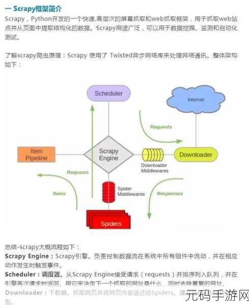 Python 爬虫包的分布式实现,可能性与挑战