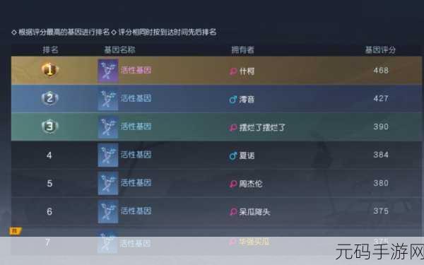 黎明觉醒，基因玩法深度解析与最新资讯速递