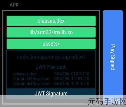 破解 Android Bundle 安全性之谜
