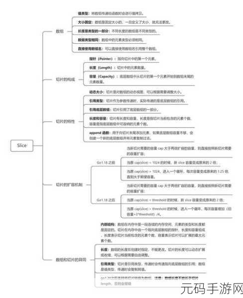 掌握 Go 语言热更新的关键步骤与技巧