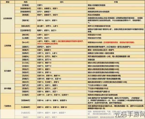 烟雨江湖极乐谷秘籍获取全攻略,解锁全新武侠世界