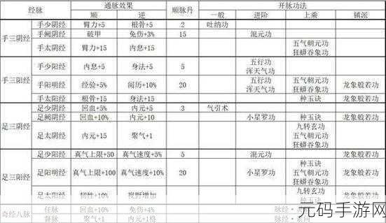 烟雨江湖极乐谷秘籍获取全攻略,解锁全新武侠世界