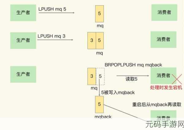 Redis Rpop 操作,潜在报错风险大揭秘