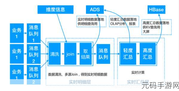 探秘 Python 数据仓库的稳定性秘诀